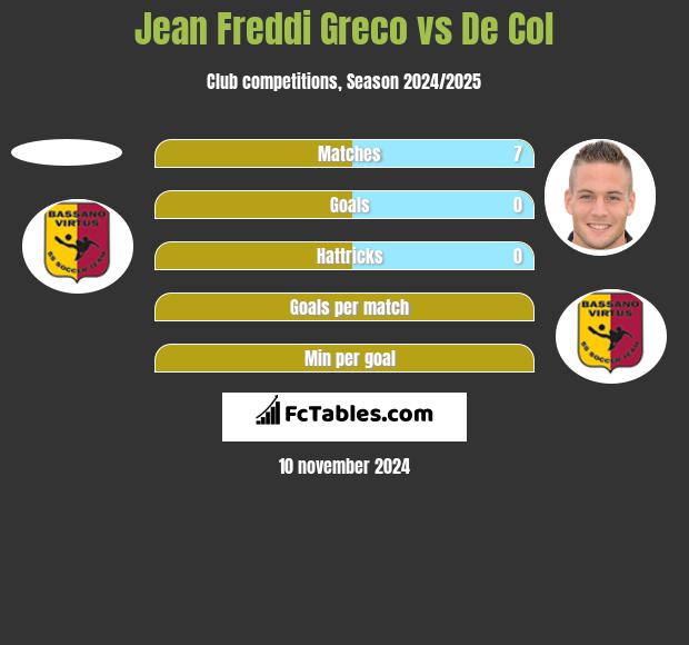 Jean Freddi Greco vs De Col h2h player stats