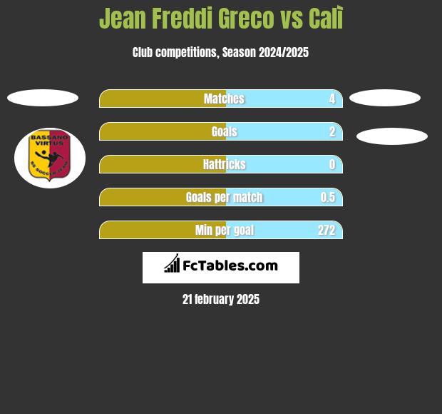 Jean Freddi Greco vs Calì h2h player stats