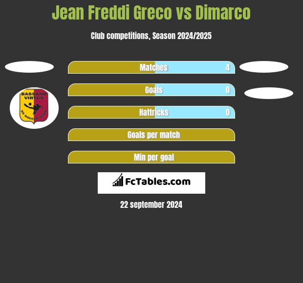 Jean Freddi Greco vs Dimarco h2h player stats