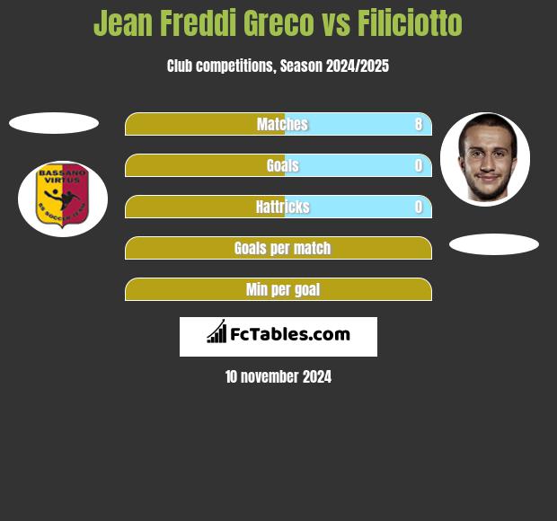 Jean Freddi Greco vs Filiciotto h2h player stats