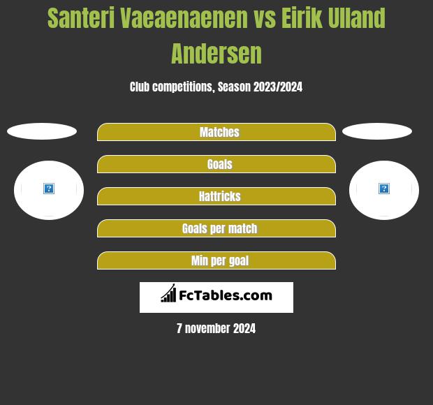 Santeri Vaeaenaenen vs Eirik Ulland Andersen h2h player stats