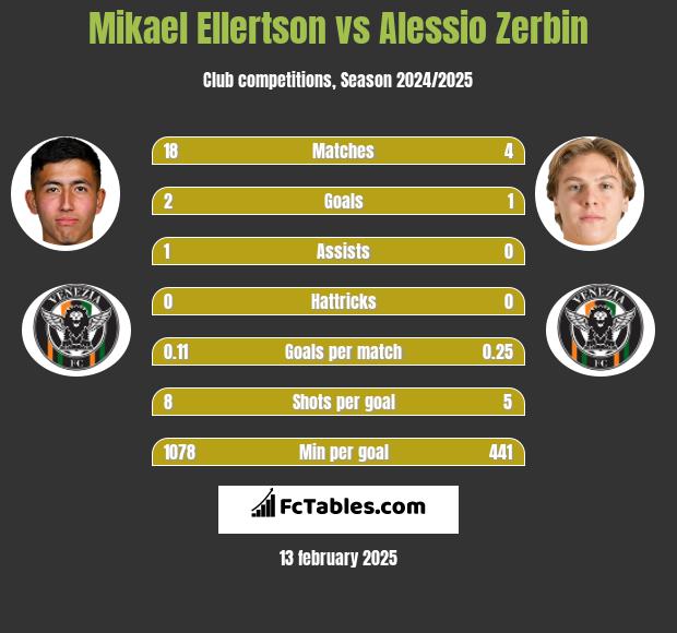 Mikael Ellertson vs Alessio Zerbin h2h player stats