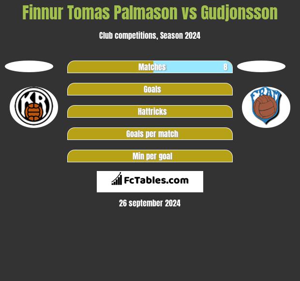 Finnur Tomas Palmason vs Gudjonsson h2h player stats