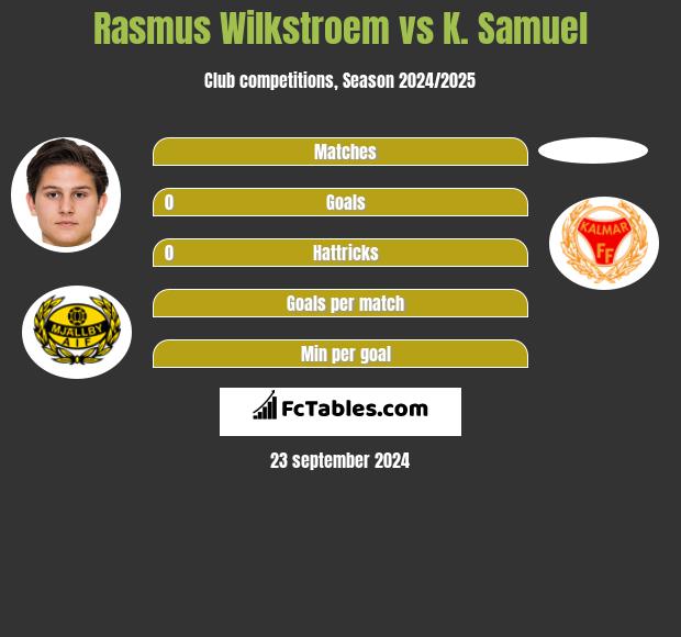 Rasmus Wilkstroem vs K. Samuel h2h player stats