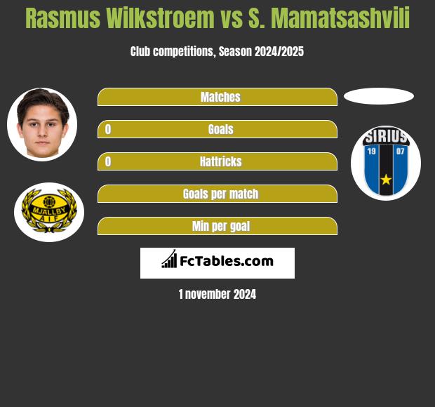 Rasmus Wilkstroem vs S. Mamatsashvili h2h player stats