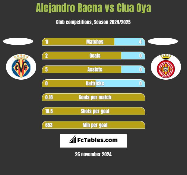 Alejandro Baena vs Clua Oya h2h player stats