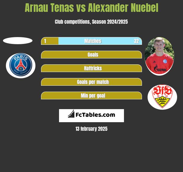 Arnau Tenas vs Alexander Nuebel h2h player stats