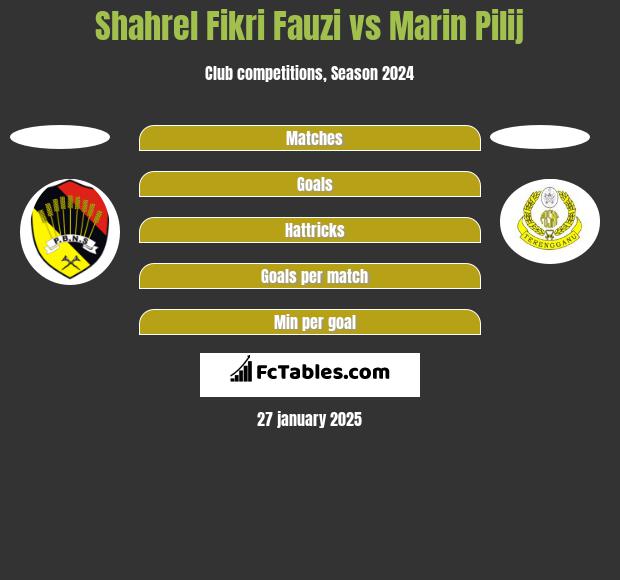 Shahrel Fikri Fauzi vs Marin Pilij h2h player stats