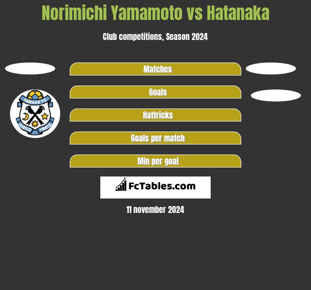 Norimichi Yamamoto vs Hatanaka h2h player stats