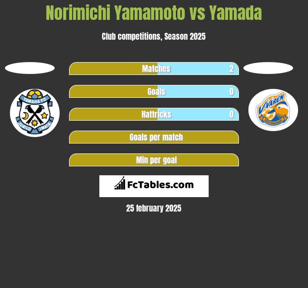 Norimichi Yamamoto vs Yamada h2h player stats