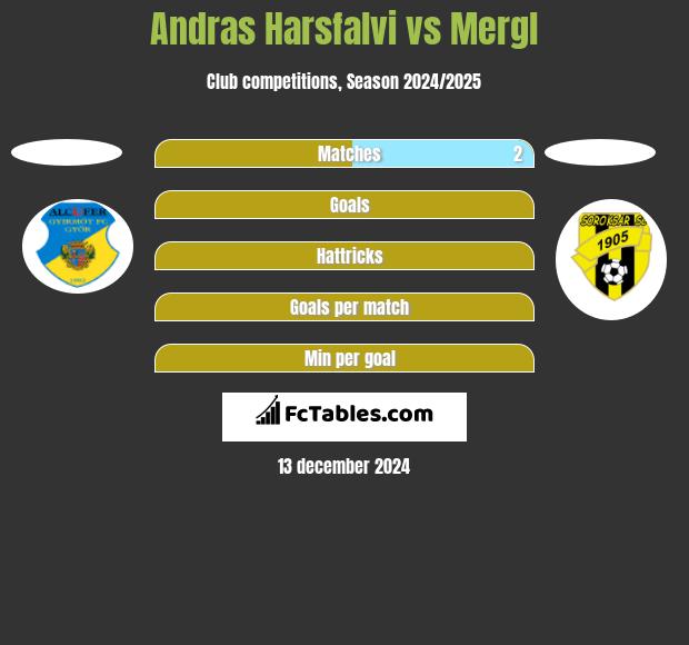 Andras Harsfalvi vs Mergl h2h player stats