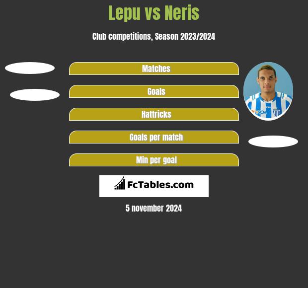 Lepu vs Neris h2h player stats