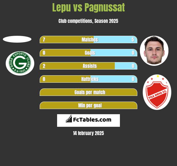 Lepu vs Pagnussat h2h player stats