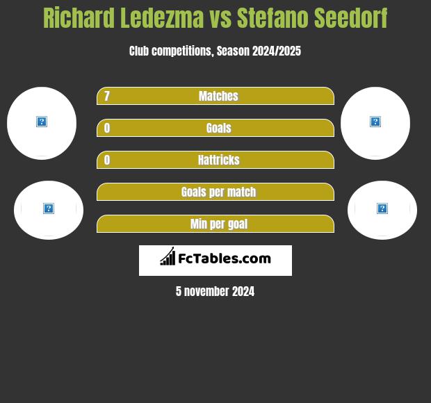 Richard Ledezma vs Stefano Seedorf h2h player stats