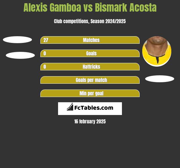 Alexis Gamboa vs Bismark Acosta h2h player stats