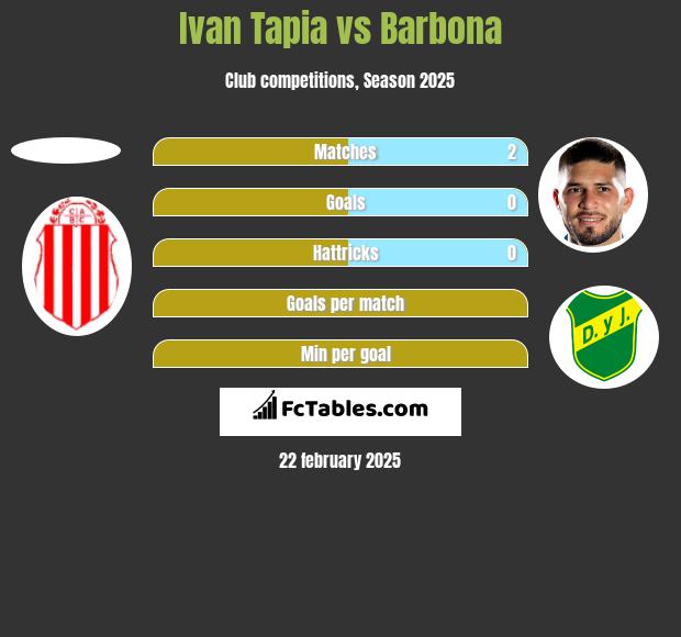 Ivan Tapia vs Barbona h2h player stats