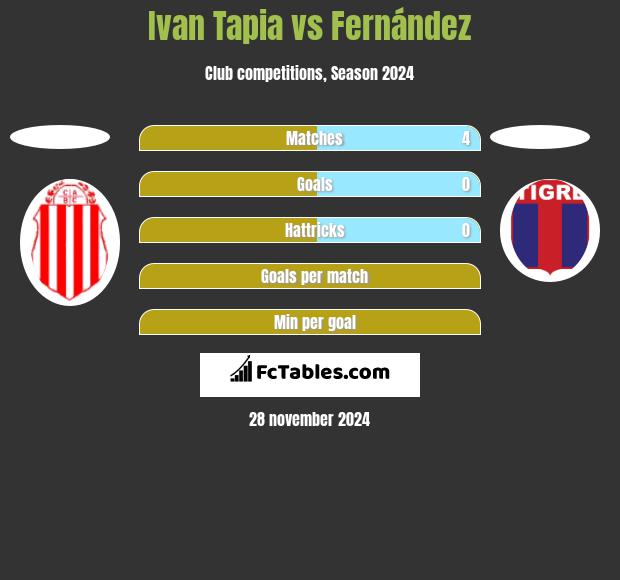 Ivan Tapia vs Fernández h2h player stats