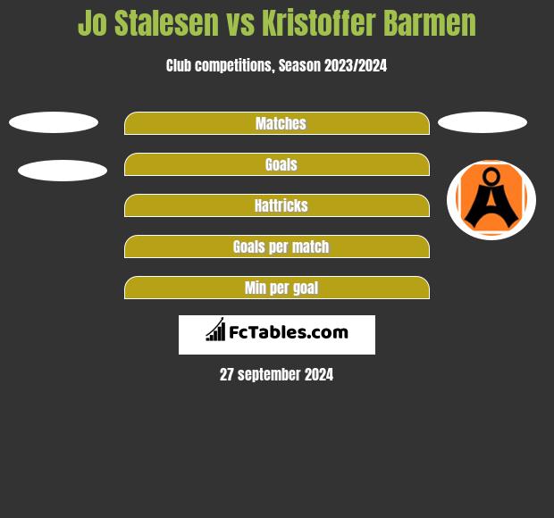 Jo Stalesen vs Kristoffer Barmen h2h player stats