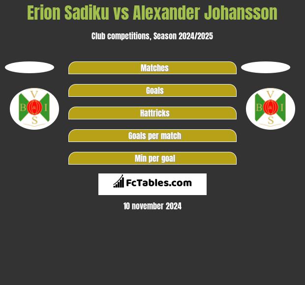 Erion Sadiku vs Alexander Johansson h2h player stats