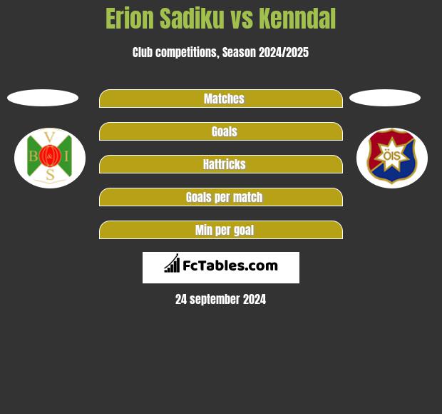 Erion Sadiku vs Kenndal h2h player stats