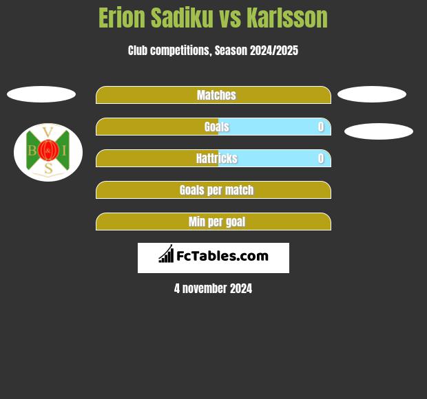 Erion Sadiku vs Karlsson h2h player stats