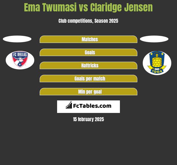 Ema Twumasi vs Claridge Jensen h2h player stats