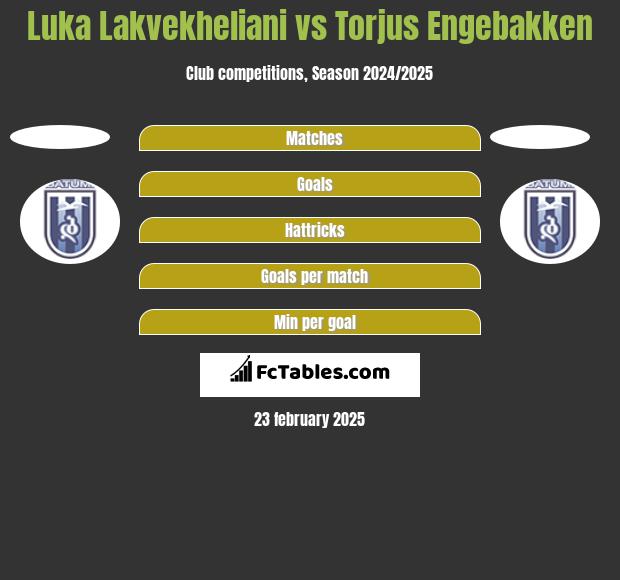 Luka Lakvekheliani vs Torjus Engebakken h2h player stats