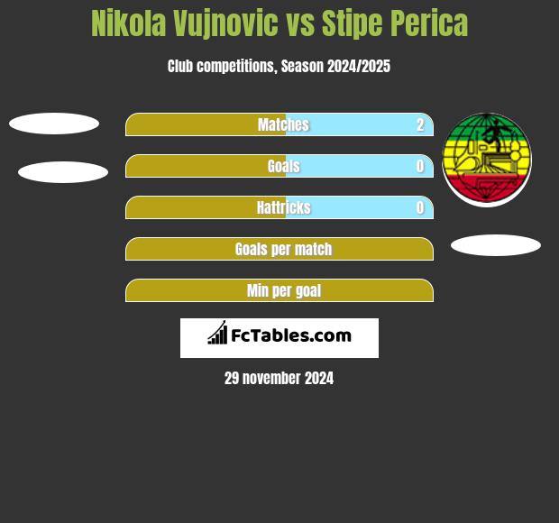 Nikola Vujnovic vs Stipe Perica h2h player stats