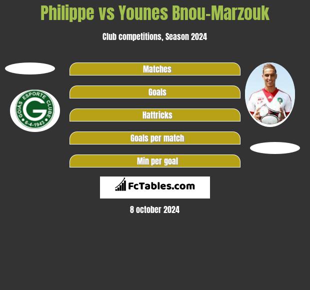 Philippe Vs Patrick Compare Two Players Stats 2020