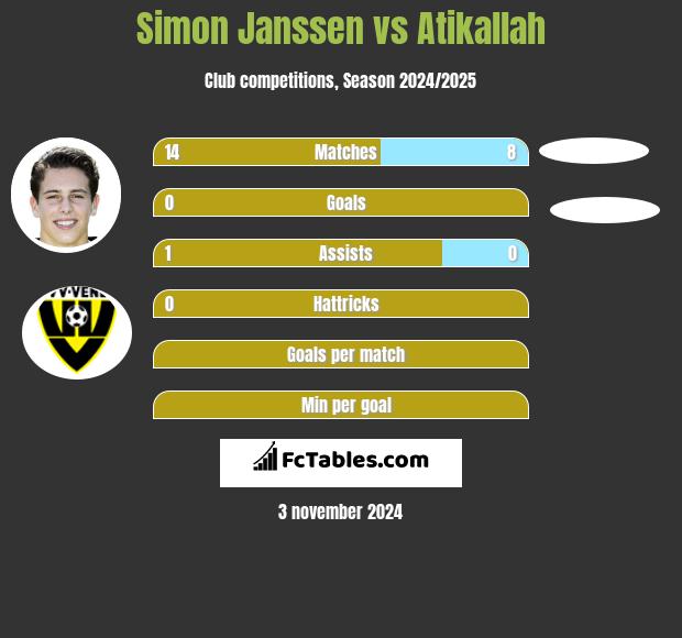 Simon Janssen vs Atikallah h2h player stats