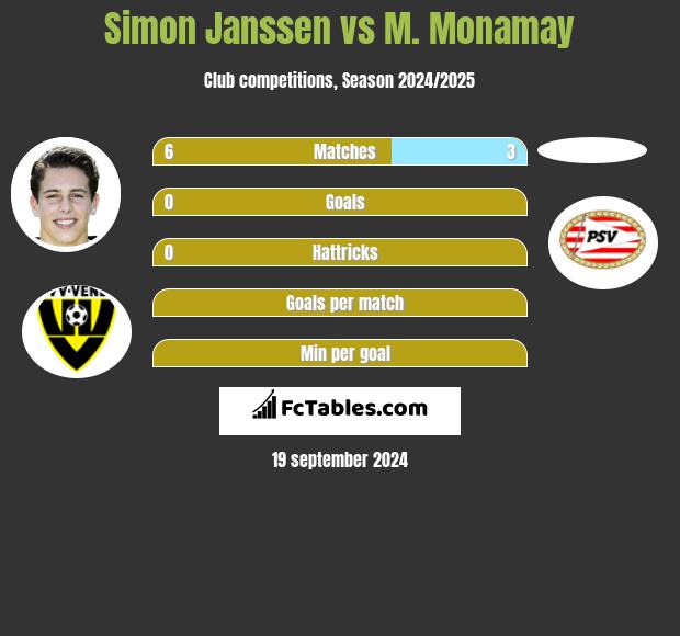 Simon Janssen vs M. Monamay h2h player stats