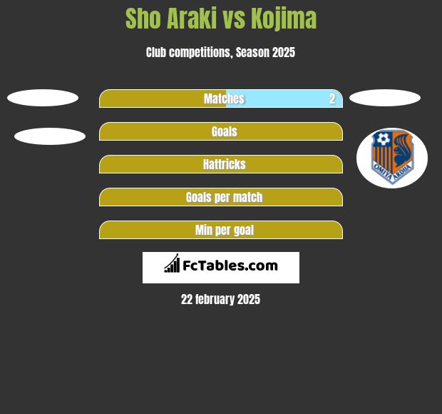 Sho Araki vs Kojima h2h player stats