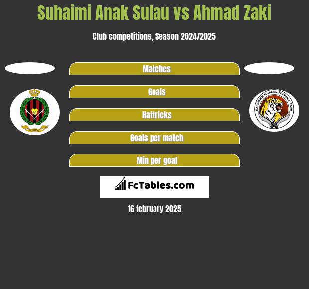 Suhaimi Anak Sulau vs Ahmad Zaki h2h player stats