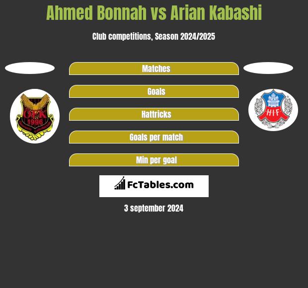 Ahmed Bonnah vs Arian Kabashi h2h player stats