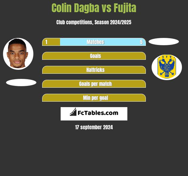 Colin Dagba vs Fujita h2h player stats