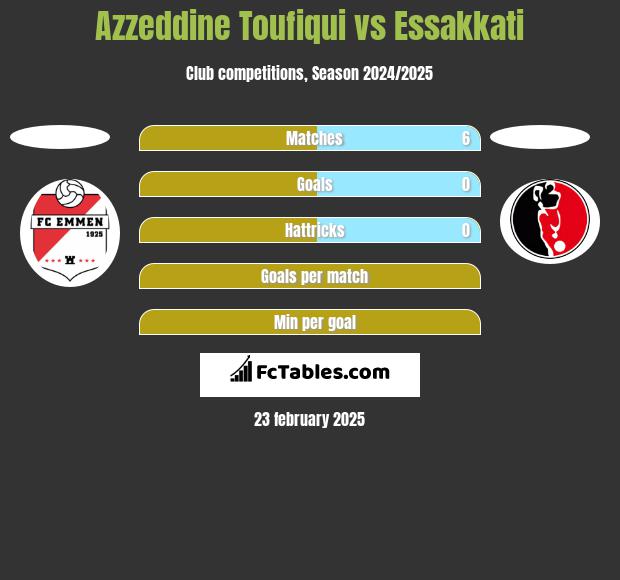 Azzeddine Toufiqui vs Essakkati h2h player stats