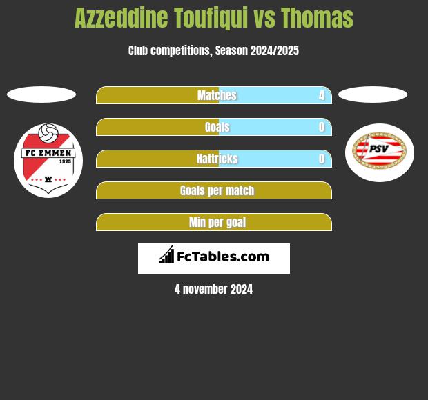 Azzeddine Toufiqui vs Thomas h2h player stats