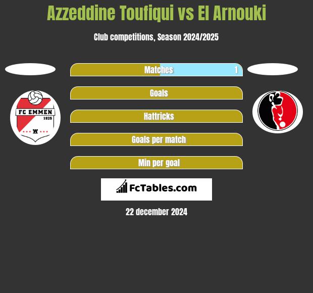 Azzeddine Toufiqui vs El Arnouki h2h player stats