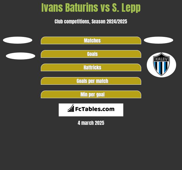 Ivans Baturins vs S. Lepp h2h player stats