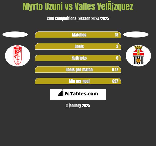 Myrto Uzuni vs Valles VelÃ¡zquez h2h player stats