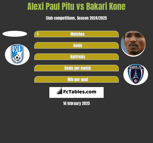 Alexi Paul Pitu vs Bakari Kone h2h player stats