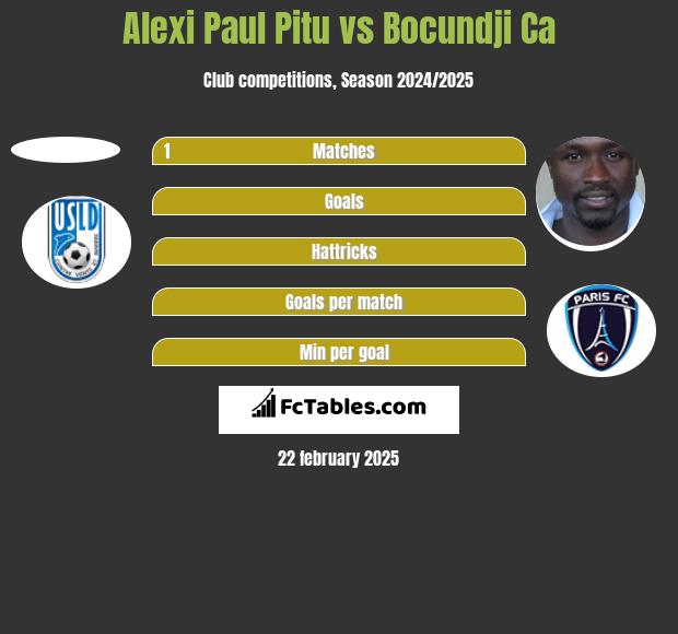 Alexi Paul Pitu vs Bocundji Ca h2h player stats