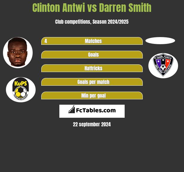 Clinton Antwi vs Darren Smith h2h player stats