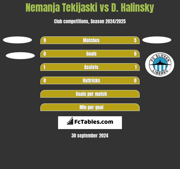 Nemanja Tekijaski vs D. Halinsky h2h player stats