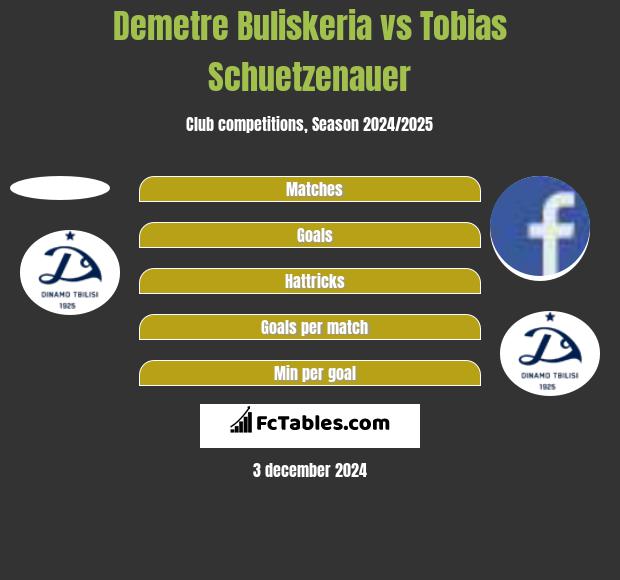 Demetre Buliskeria vs Tobias Schuetzenauer h2h player stats