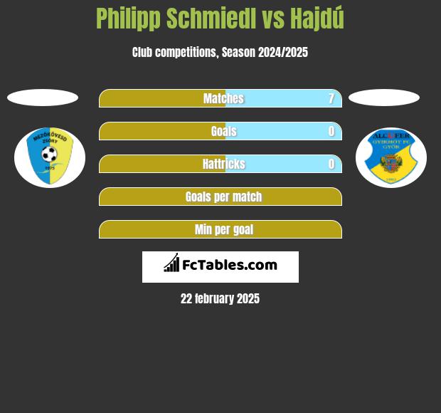 Philipp Schmiedl vs Hajdú h2h player stats