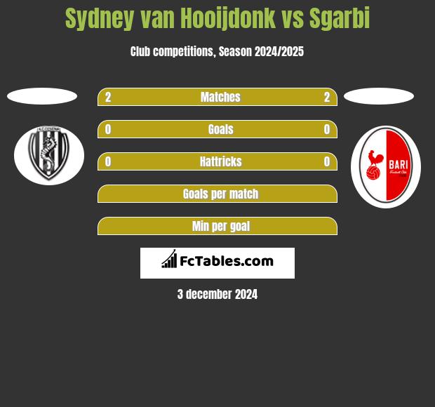 Sydney van Hooijdonk vs Sgarbi h2h player stats