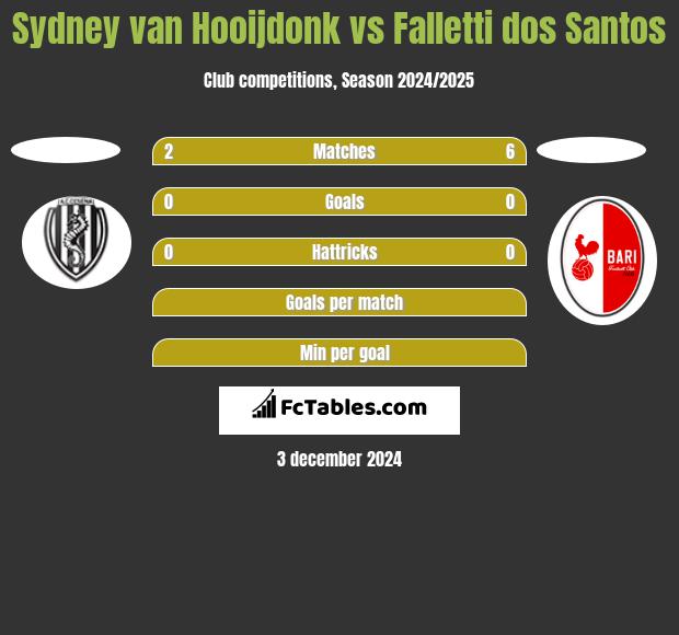 Sydney van Hooijdonk vs Falletti dos Santos h2h player stats