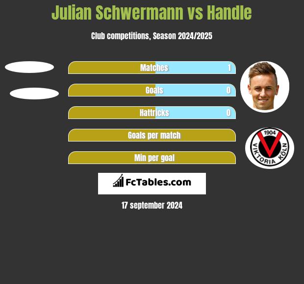 Julian Schwermann vs Handle h2h player stats