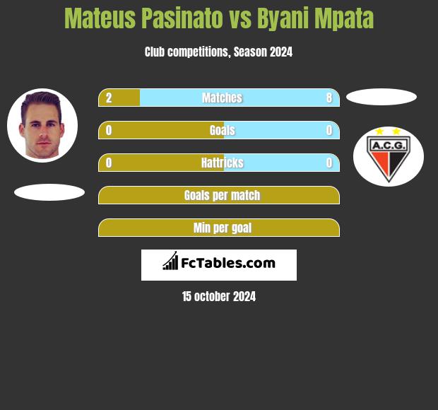 Mateus Pasinato vs Byani Mpata h2h player stats